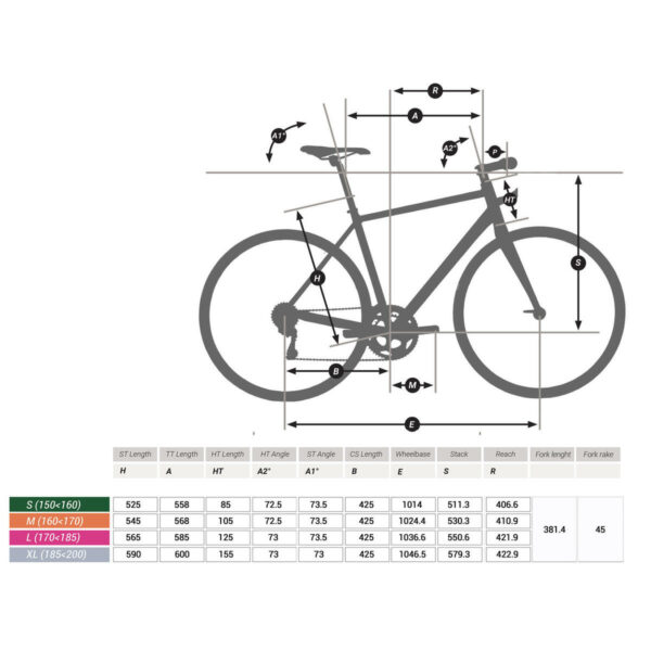 Vélo ville rapide ELOPS SPEED 920 NOIR