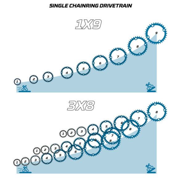 Vélo Vtt ST 530 MDB Femme TURQUOISE 27,5